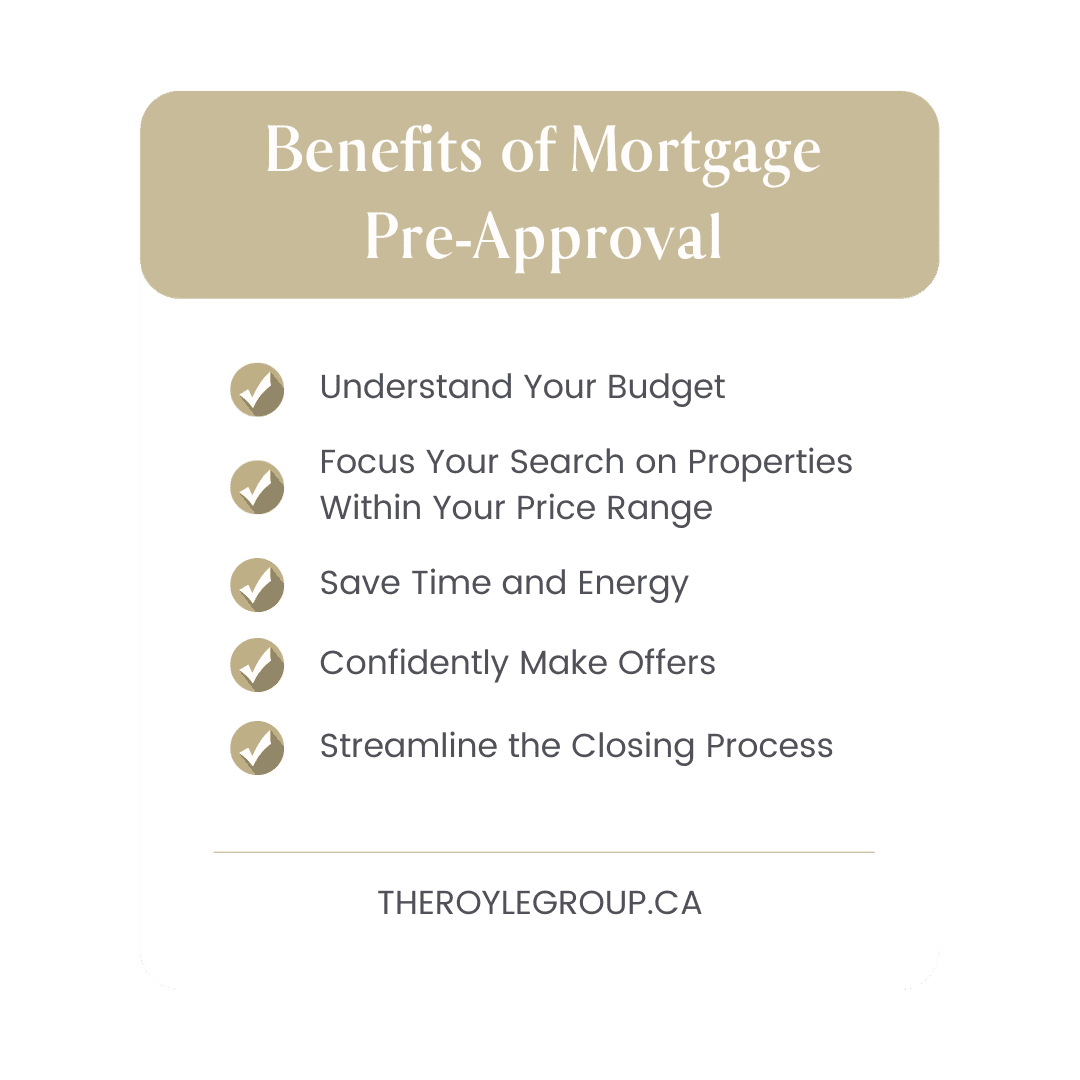 Benefits of Mortgage Pre-Approval Checklist: [Check Mark] Understand Your Budget [Check Mark] Focus Your Search on Properties Within Your Price Range [Check Mark] Save Time and Energy [Check Mark] Confidently Make Offers [Check Mark] Streamline the Closing Process THEROYLEGROUP.CA 