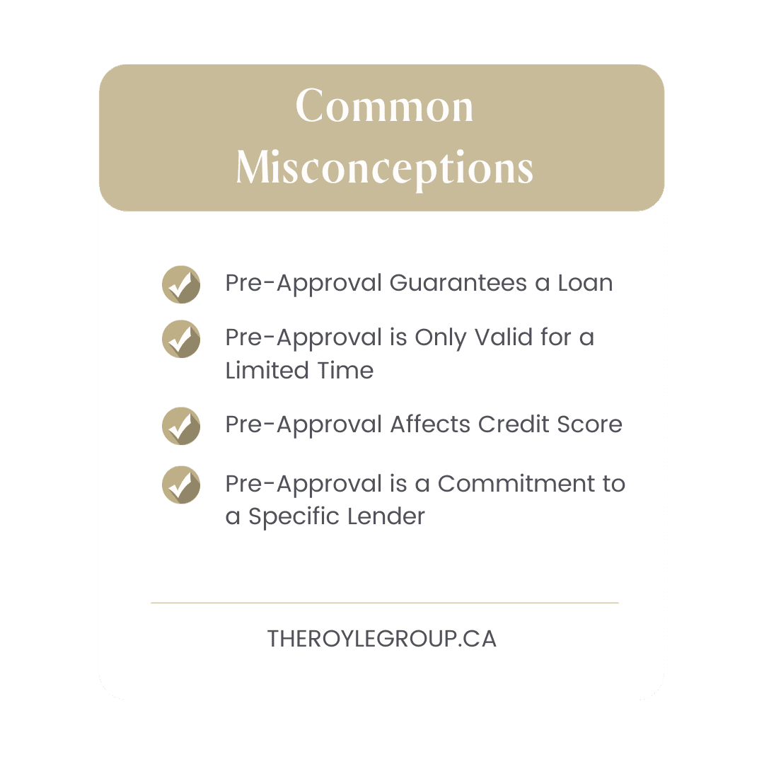 Mortgage Pre-Approval Common Misconceptions Checklist: [Check Mark] Pre-Approval Guarantees a Loan [Check Mark] Pre-Approval is Only Valid for a Limited Time [Check Mark] Pre-Approval Affects Credit Score [Check Mark] Pre-Approval is a Commitment to a Specific Lender THEROYLEGROUP.CA 
